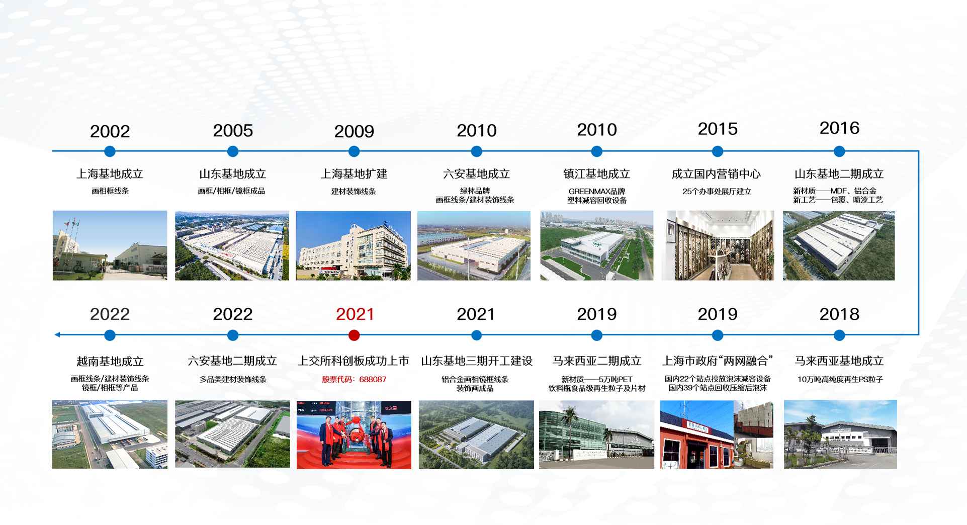 j9九游国际真人再生发展历程-2002年上海基地成立，2021年在上交所科创板成功上市